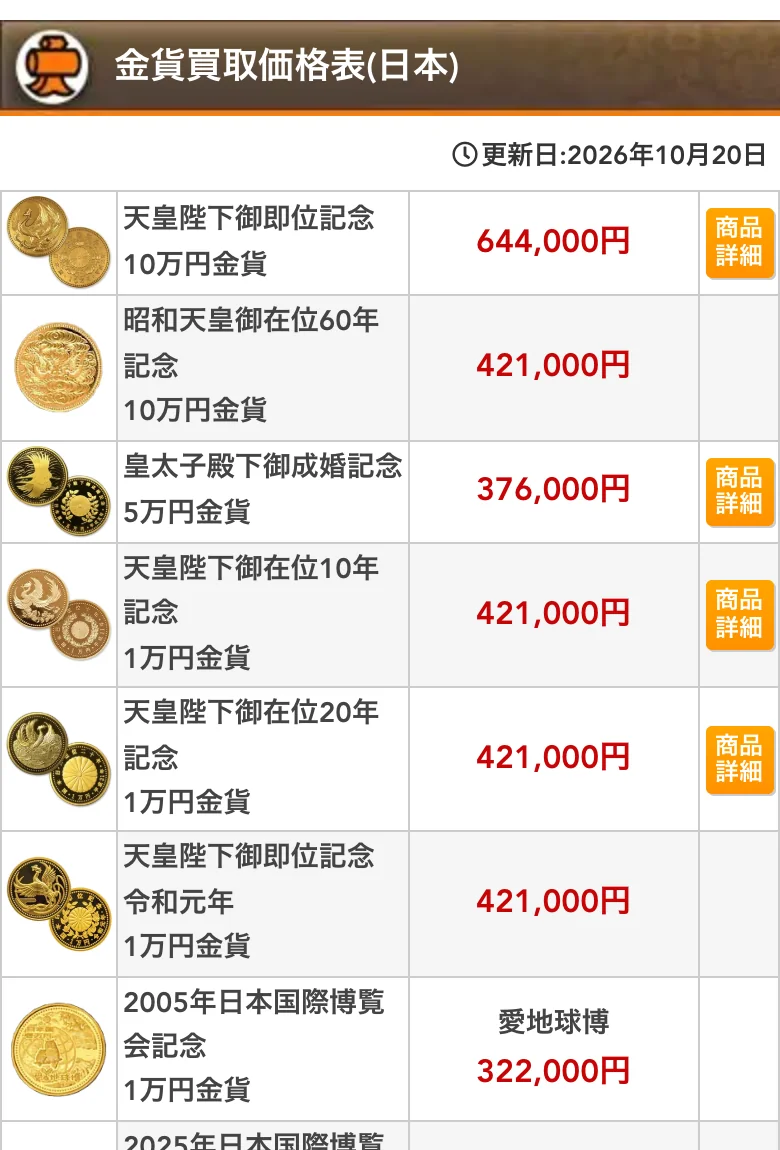 大黒屋公式サイトの金貨買取価格表（日本）の画面