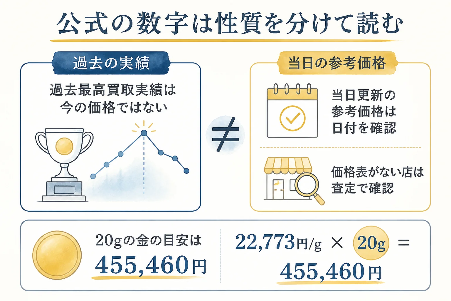 天皇在位60年記念金貨の公式の数字の性質を見分ける図解