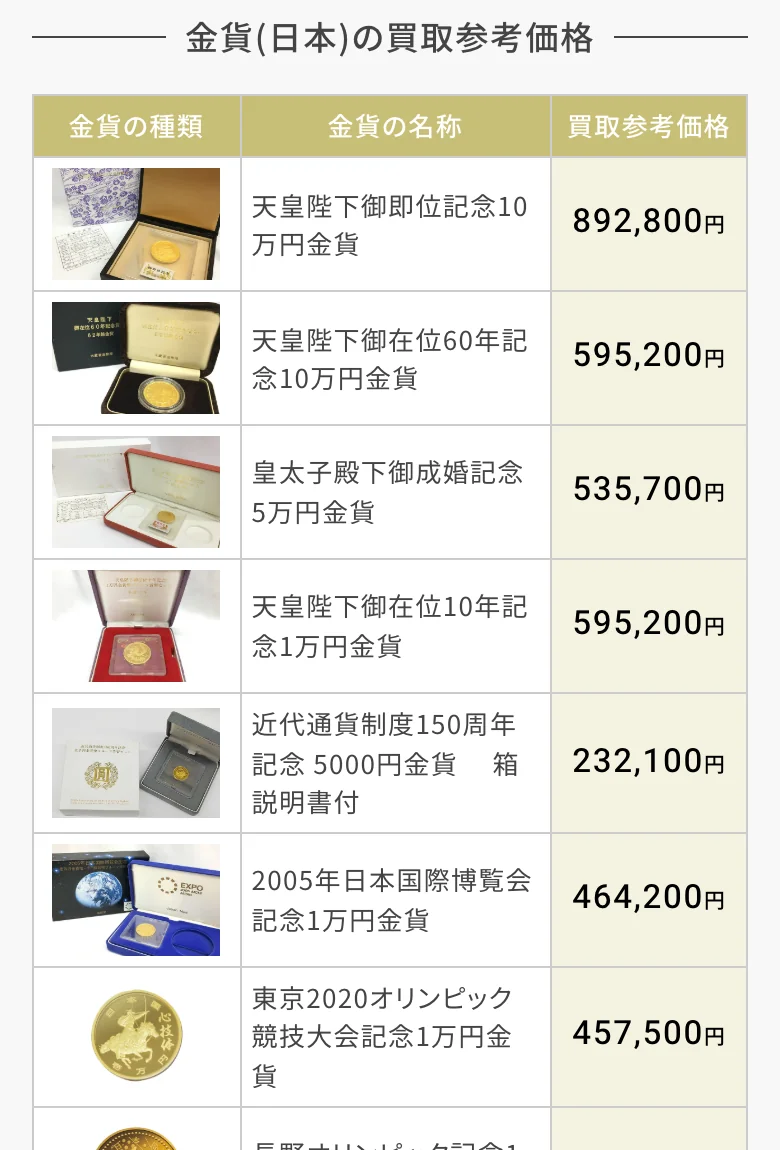 買取大吉公式サイトの金貨（日本）の買取参考価格表の画面