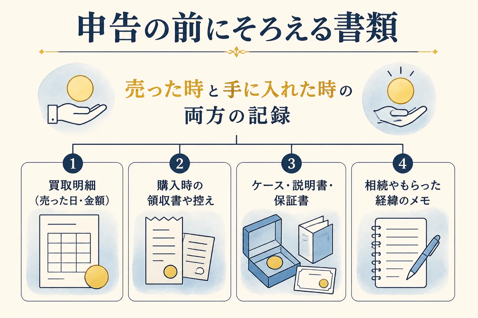 10万円金貨の確定申告の前にそろえておく書類の図解