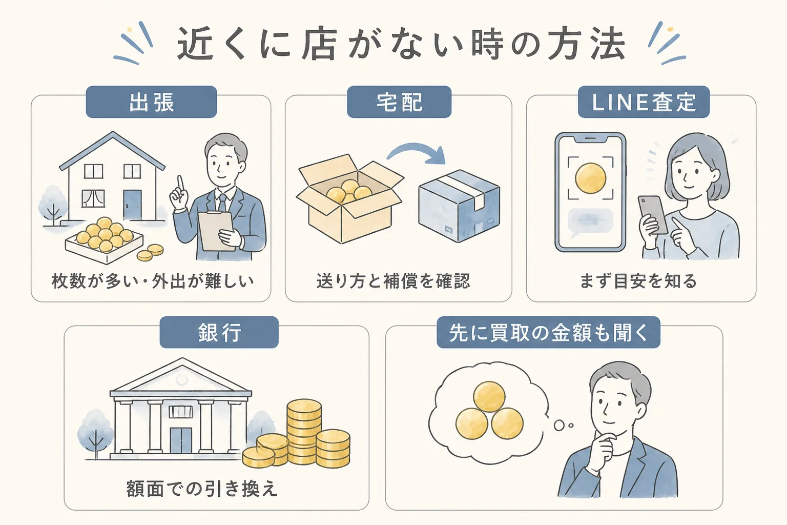近くに買取店がない時に使える出張・宅配・LINE査定・銀行の選び方の図解