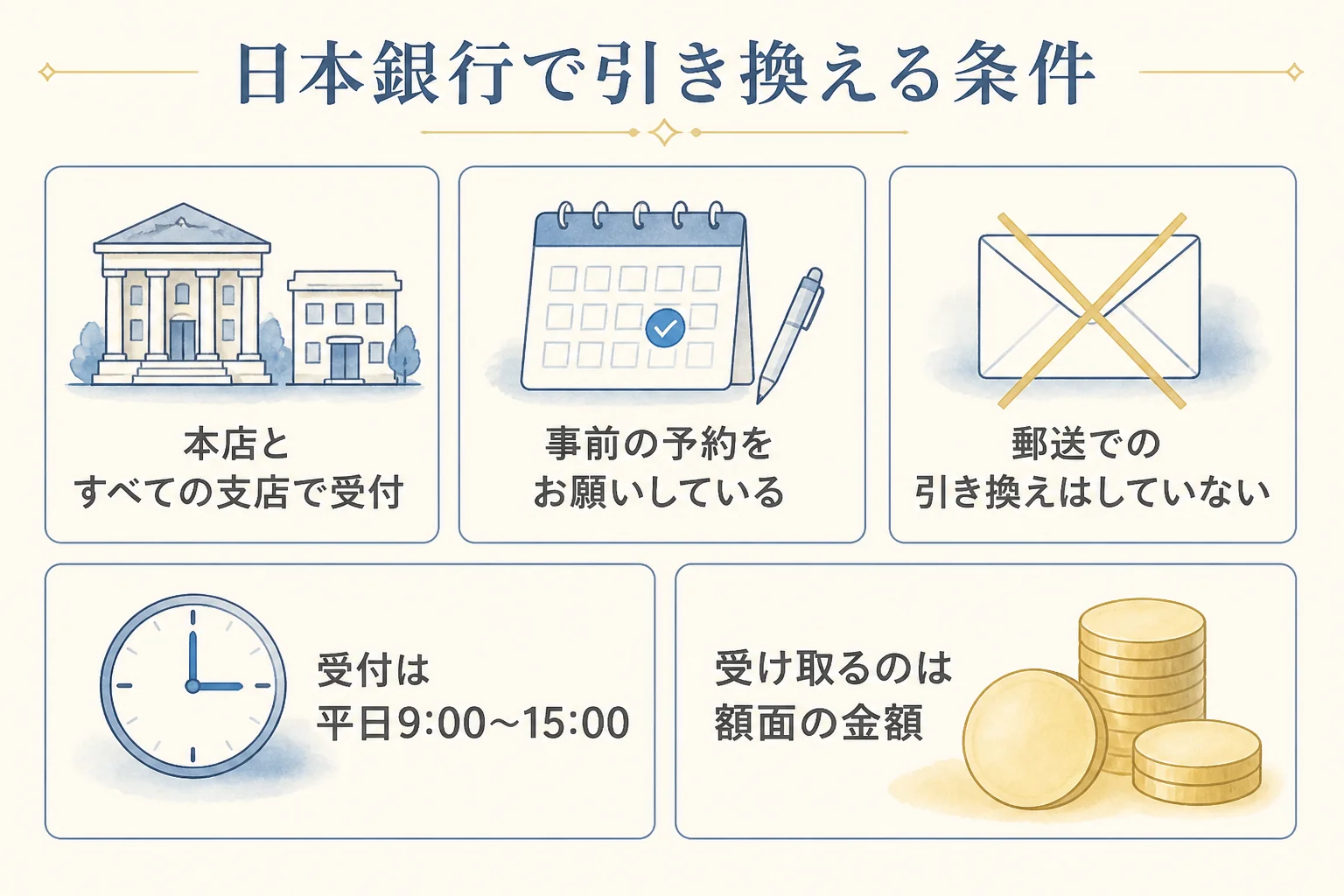 日本銀行で記念金貨を引き換える条件を示した図解