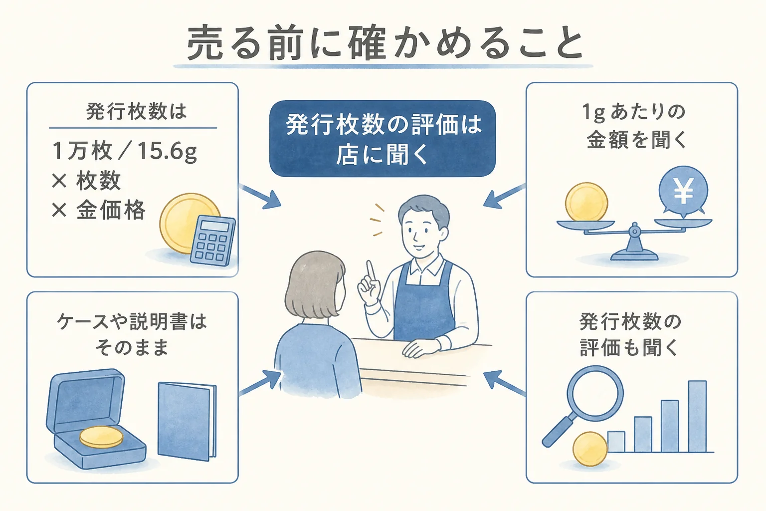 ラグビーワールドカップ金貨を売る前の手順と確かめることをまとめた図解