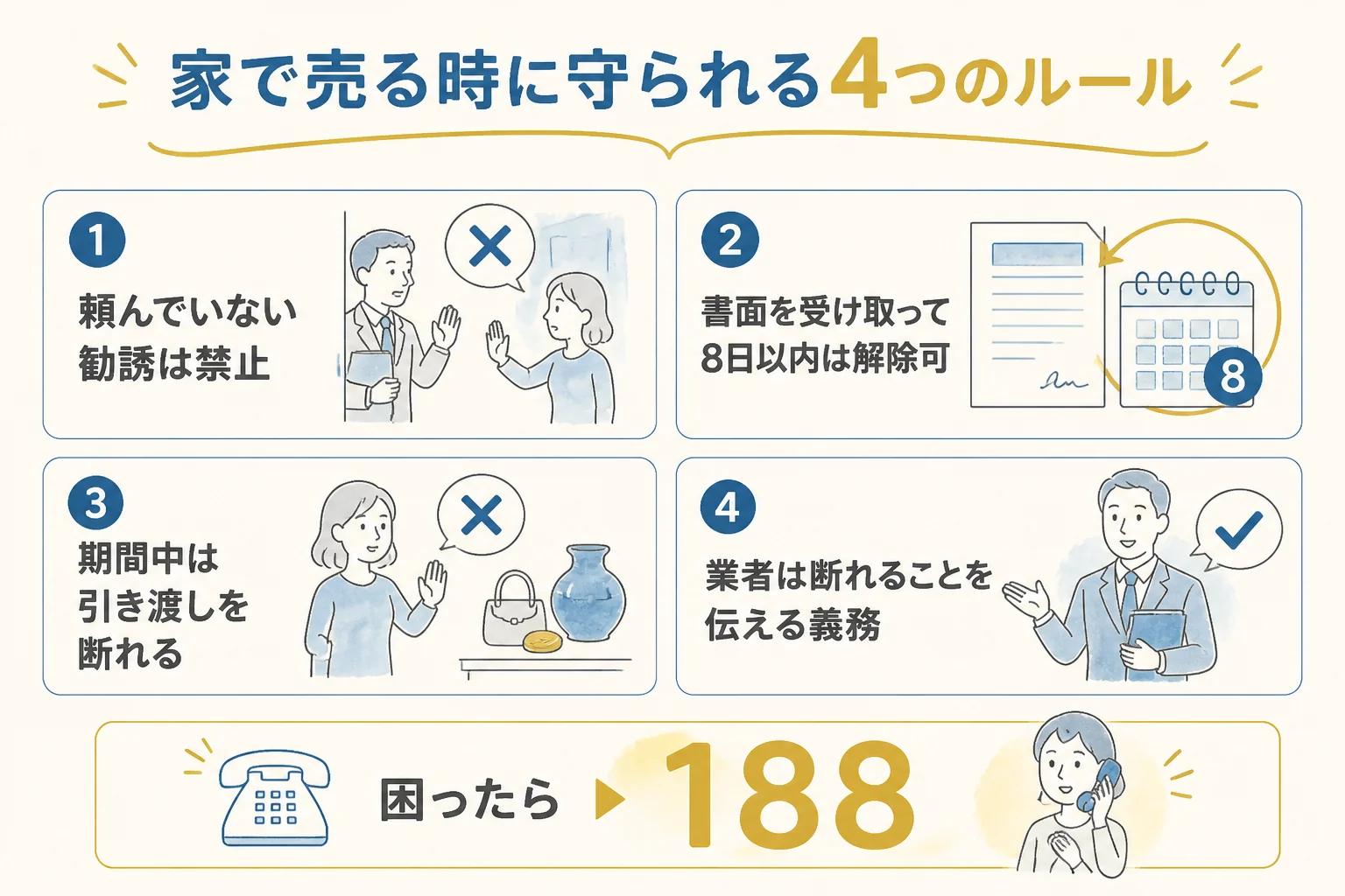 訪問購入で売り手を守る4つのルールをまとめた図解