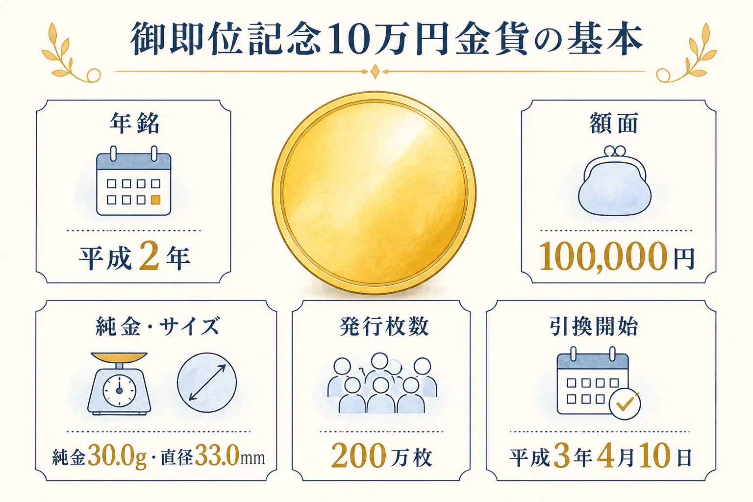 天皇陛下御即位記念10万円金貨の基本データをまとめた図解
