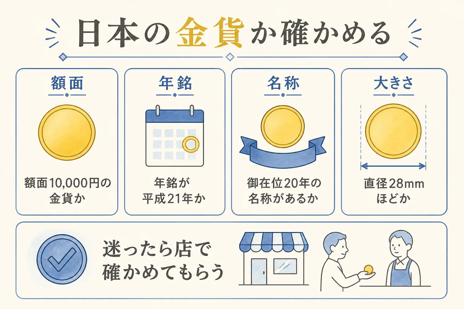 日本の天皇在位20年記念金貨と外国発行のコインやメダルを見分けるポイントの図解