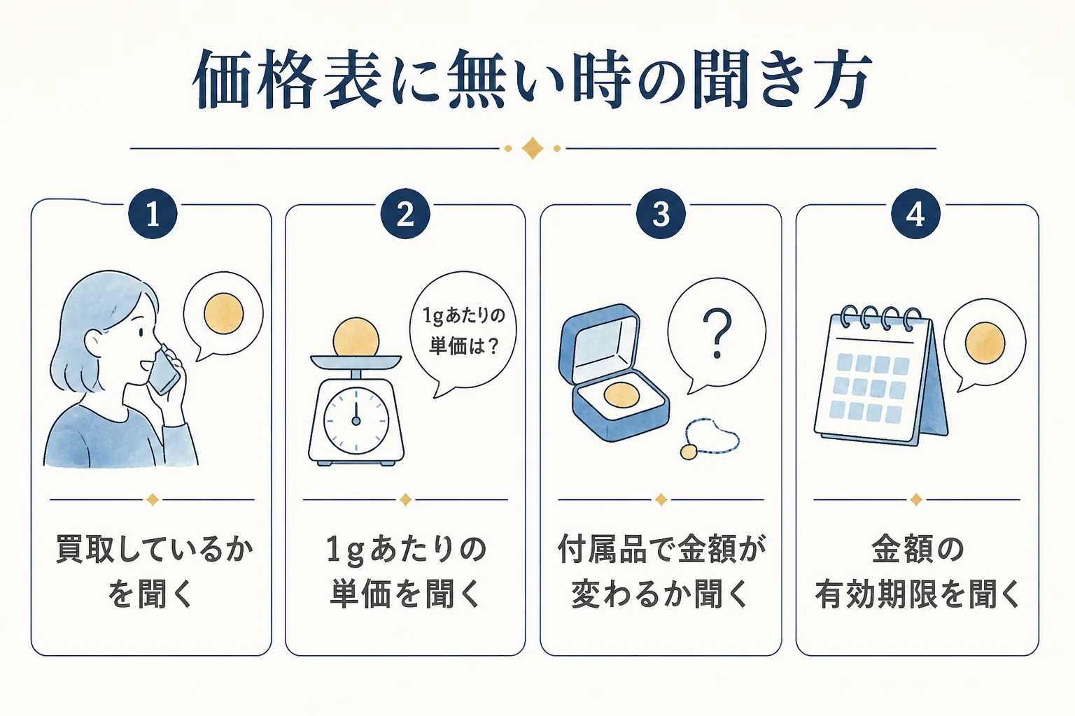 価格表に天皇在位30年記念金貨が無い時に店へ聞くことをまとめた図解